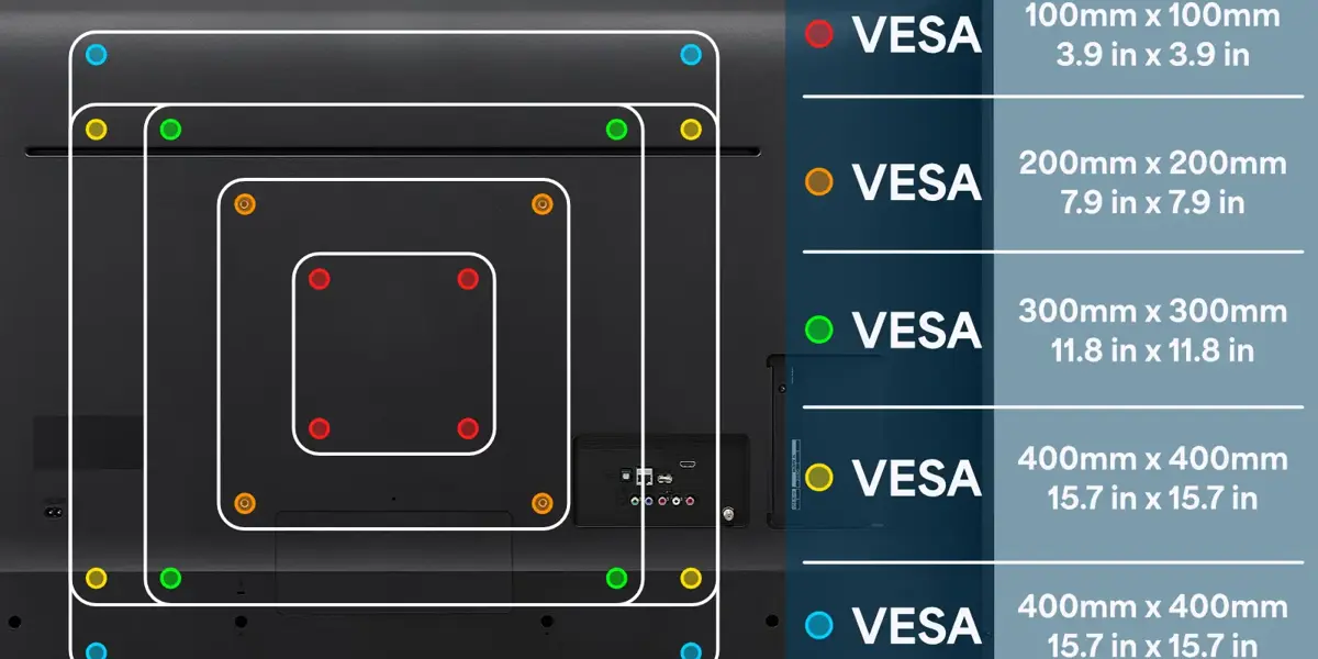 What Is VESA? How to Find the Right VESA