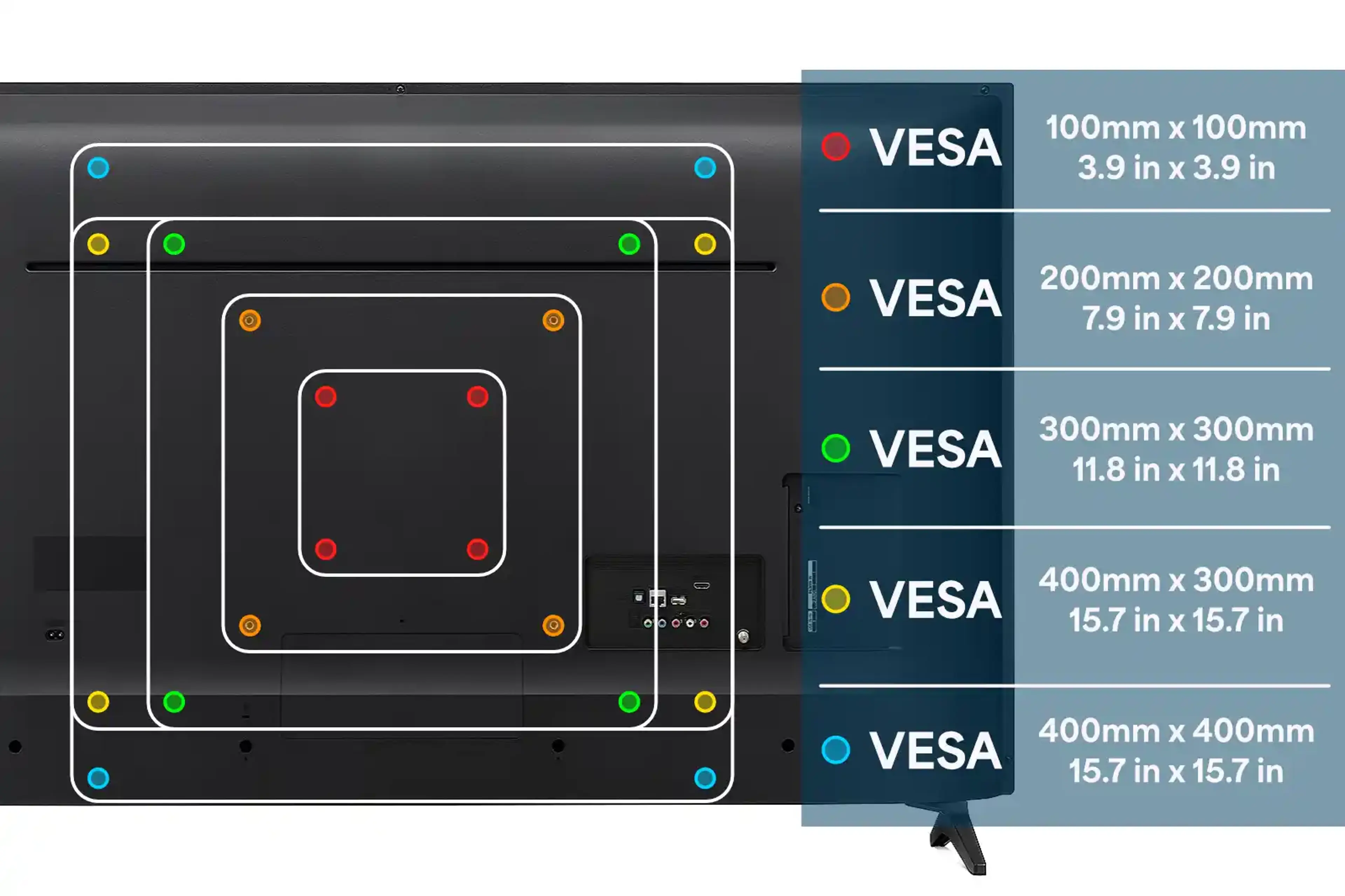 An illustration which details various VESA hole patterns